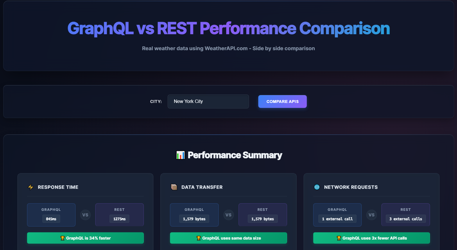 GraphQL vs REST Performance Metrics