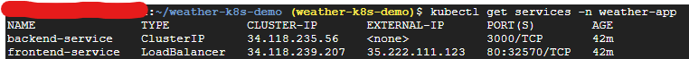 Kubernetes Services